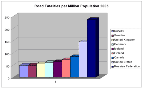 Finland for Thought » Nordic road fatalities | Politics, current ...